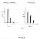 Fig. 06 - ANF fusion proteins