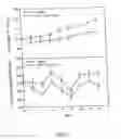 Fig. 04 - Isolated antibodies against biologically active leptin-related peptides
