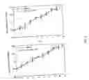 Fig. 05 - Isolated antibodies against biologically active leptin-related peptides