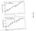 Fig. 06 - Isolated antibodies against biologically active leptin-related peptides