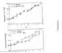 Fig. 07 - Isolated antibodies against biologically active leptin-related peptides