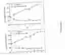 Fig. 09 - Isolated antibodies against biologically active leptin-related peptides