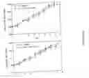 Fig. 11 - Isolated antibodies against biologically active leptin-related peptides