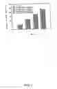 Fig. 12 - Isolated antibodies against biologically active leptin-related peptides