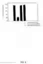 Fig. 15 - Isolated antibodies against biologically active leptin-related peptides