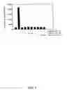 Fig. 16 - Isolated antibodies against biologically active leptin-related peptides