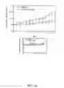 Fig. 17 - Isolated antibodies against biologically active leptin-related peptides