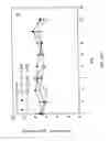 Fig. 19 - Isolated antibodies against biologically active leptin-related peptides