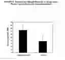 Fig. 14 - Nitrogen-efficient monocot plants