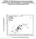 Fig. 16 - Nitrogen-efficient monocot plants