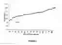 Fig. 08 - Cinnamic acid 4-hydroxylase