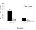 Fig. 21 - Cinnamic acid 4-hydroxylase