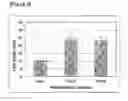 Fig. 06 - Method for improving plant transformation efficiency by adding copper ion