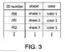 Fig. 04 - Block set and managing method thereof