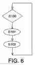 Fig. 07 - Block set and managing method thereof