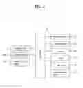 Fig. 03 - Method for controlling washing machine having drying function