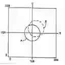 Fig. 01 - Vehicle compass system with continuous automatic calibration