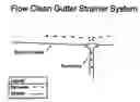 Fig. 01 - Flow Clean Gutter Strainer System