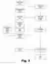 Fig. 03 - Methods and systems for contact lens sterilization