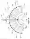 Fig. 29 - Tension spring assembly for a wheel rake