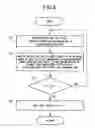 Fig. 03 - Exhaust gas purifying apparatus for engine