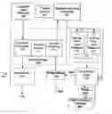 Fig. 01 - Dual thermodynamic cycle cryogenically fueled systems