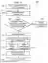 Fig. 04 - Liquid Purge for a Vaporizer