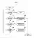 Fig. 08 - Refrigerator with supercooled beverage dispenser and method for controlling the same