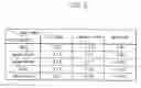 Fig. 07 - Refrigerator and cooling control method thereof