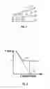 Fig. 02 - Method and apparatus for measuring electrical properties in torsional resonance mode