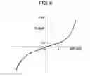 Fig. 07 - Angular velocity sensor