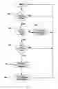 Fig. 16 - Systems for providing controlled power to ultrasonic welding probes
