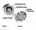 Fig. 01 - Proxemics sensor