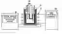 Fig. 01 - Pyrochemical reprocessing method for spent nuclear fuel