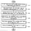 Fig. 01 - Method of forming a layer having a single crystalline structure