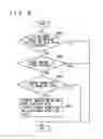Fig. 08 - Control device of internal combustion engine