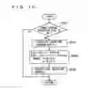 Fig. 13 - Control device of internal combustion engine