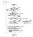 Fig. 15 - Control device of internal combustion engine