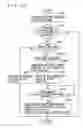 Fig. 18 - Control device of internal combustion engine