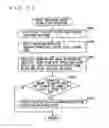 Fig. 20 - Control device of internal combustion engine