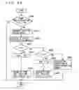 Fig. 24 - Control device of internal combustion engine
