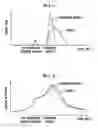 Fig. 06 - Homogeneous charge compression ignition internal combustion engine