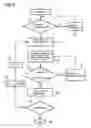 Fig. 03 - Method for synchronizing cylinders in terms of quantities of fuel injected in an internal combustion engine