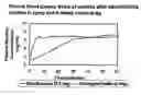 Fig. 01 - Formulation and Use and Manufacture Thereof
