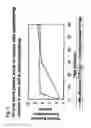 Fig. 02 - Formulation and Use and Manufacture Thereof