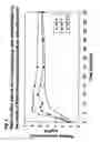 Fig. 03 - Formulation and Use and Manufacture Thereof
