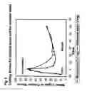 Fig. 05 - Formulation and Use and Manufacture Thereof
