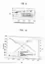 Fig. 06 - Cleaning solution for silicon surface and methods of fabricating semiconductor device using the same