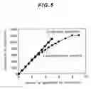 Fig. 06 - Ejector and fuel cell system therewith