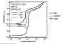 Fig. 01 - Copper CMP slurry composition